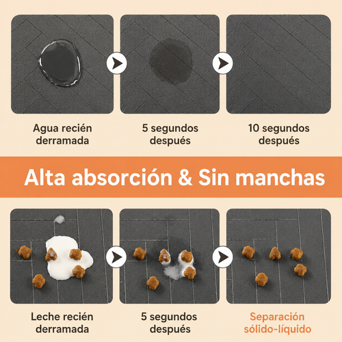 Alfombrilla Premium para Comedero | Mantén tu Suelo Siempre Limpio